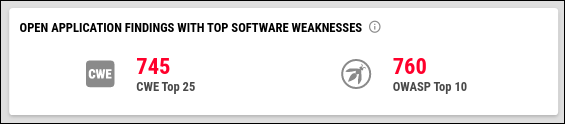 Application Security Dashboard - Open Application Findings with Top Software Weaknesses Widget